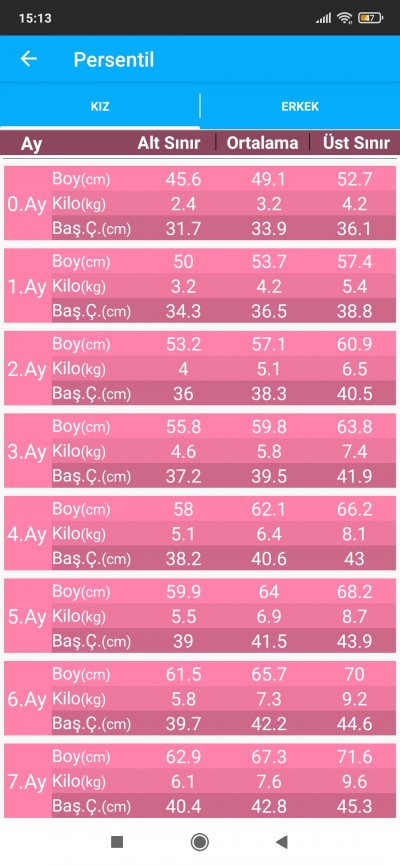 34 Aylik Bebek Gebe Com