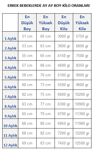 dusunmek miktar olarak cikti 26 aylik bebek boy kilo tablosu bilsanatolye com