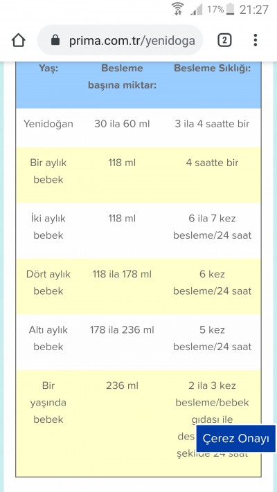 قصر ملاحظة كل واحد 4 aylik bebege kac cc mama verilir corporativobureli com