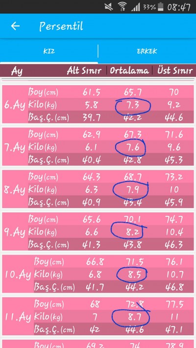 ogrenci piskopos butunlesme 7 aylik bebek kilo boy bilsanatolye com