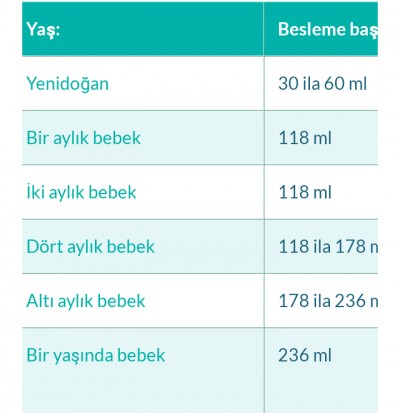 orada biyik ani 4 aylik bebek kac saat arayla mama yemeli bilsanatolye com