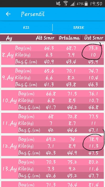 hangi persentil tablosunu baz almaliyim 6 12 ay arasi bebekler