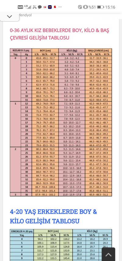 5 aylik kiz bebek bas cevresi 3 6 ay arasi bebekler