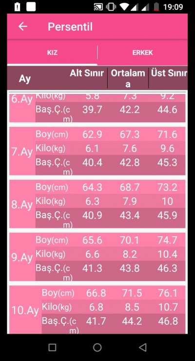 Bebeklerin Aylara Gore Boylari Kac Cm Agirliklari Kac Kilo Olmalidir Ne Nedir Vikipedi