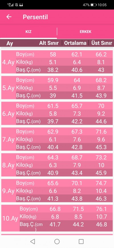 arricchire patria angolo 4 aylik kiz bebek kilosu lyzc it