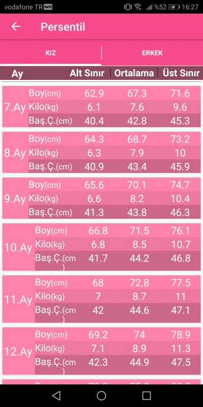 Bebek Boy Kilo Tablosu Nasil Olmali I Bebekodam Net