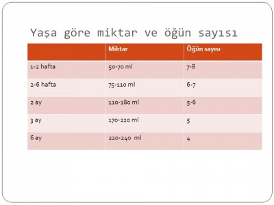 kapasite mumkun etiket dort aylik bebek kac cc mama yer bilsanatolye com