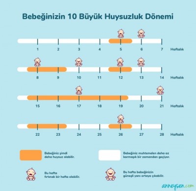 bebegim huy degistirdi dedirten buyume atak haftalari lutfen okuyun 3 6 ay arasi bebekler