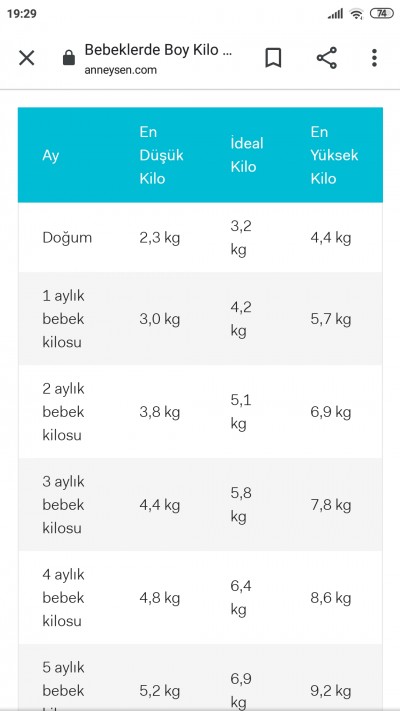 2 5 Aylik Kiz Bebek Kac Kilo Olmali Yenidogan 0 3 Ay