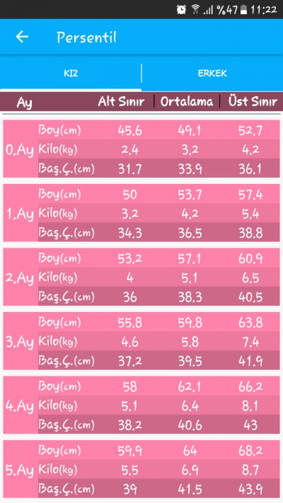 kız bebek boy kilo cetveli