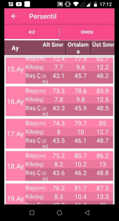 soffio nomina chiamare 9 aylik bebegin boyu kac olmali lyzc it